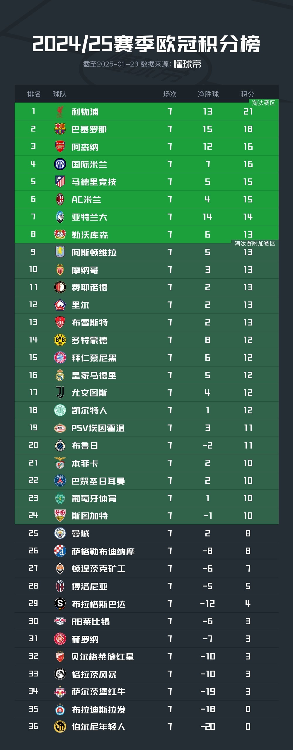 九游娱乐 -转折点瓦伦西亚远射贴柱，法甲转会期攻防权衡，质疑声仍在，赛程密集仍需轮换的简单介绍